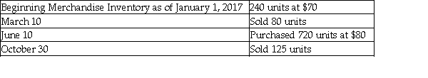 <strong>Metro Computer, Inc. had the following balances and transactions during 2017:   What would the company's ending merchandise inventory amount be on December 31, 2017 if the perpetual inventory system and the last-in, first-out inventory costing method are used?</strong> A) $15,600 B) $74,400 C) $58,800 D) $57,600 <div style=padding-top: 35px> 