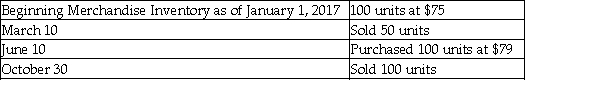 <strong>Harris, Inc. had the following balances and transactions during 2017:   What would be reported for Cost of Goods Sold on the income statement for the year ending December 31, 2017 if the perpetual inventory system and the last-in, first-out inventory costing method are used?</strong> A) $11,650 B) $7,900 C) $3,750 D) $11,250 <div style=padding-top: 35px> 