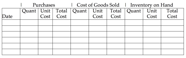 Open Space Furniture began June with merchandise inventory of 45 sofas that cost a total of $31,500. During the month, Open Space purchased and sold merchandise on account as follows:   Prepare a perpetual inventory record, using the LIFO inventory costing method, and determine the company's cost of goods sold, ending merchandise inventory, and gross profit.  <div style=padding-top: 35px> 