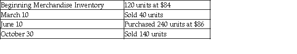 <strong>Lewis, Inc. had the following balances and transactions during 2016:   What would be reported as Cost of Goods Sold on the income statement for the year ending December 31, 2016 if the perpetual inventory system and the weighted-average inventory costing method are used? (Round the unit costs to two decimal places and total costs to the nearest dollar.)</strong> A) $15,390 B) $27,360 C) $15,330 D) $11,970 <div style=padding-top: 35px> 