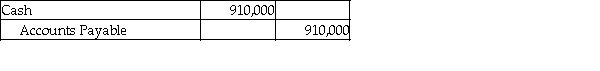 <strong>A company that uses the perpetual inventory system purchased inventory for $910,000 on account with terms of 4/7, n/20. Which of the following correctly records the payment made 15 days after the date of invoice?</strong> A) B) C) D)