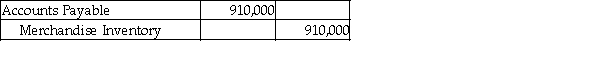 <strong>A company that uses the perpetual inventory system purchased inventory for $910,000 on account with terms of 4/7, n/20. Which of the following correctly records the payment made 15 days after the date of invoice?</strong> A) B) C) D)