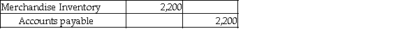 A company purchased inventory for $2,200 on account, and recorded the following journal entry: The vendor's invoice showed terms of 3/10, n/30. Give the journal entry for the payment of the invoice 17 days after the invoice date.