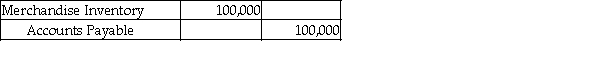 A company purchased inventory for $100,000 on account and recorded it as follows: The vendor's invoice showed terms of 3/10, net 30. Give the journal entry for the payment of the invoice seven days after the invoice date, assuming that the vendor uses the perpetual inventory system.