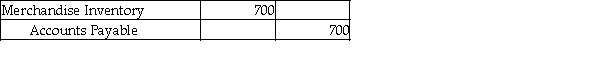 <strong>A company that uses a perpetual inventory system purchased inventory on account and later returned goods worth $700 to the vendor. Which of the following would be the correct journal entry to record these returns?</strong> A) B) C) D)