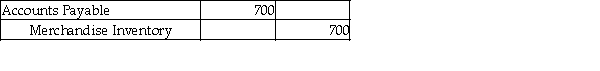<strong>A company that uses a perpetual inventory system purchased inventory on account and later returned goods worth $700 to the vendor. Which of the following would be the correct journal entry to record these returns?</strong> A) B) C) D)