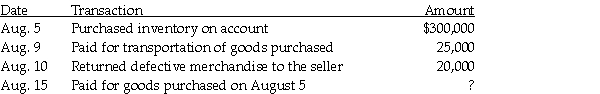A merchandiser, following the perpetual inventory system, has the following transactions during August, 2017: Credit terms of invoice are 2/15, n/45. Give journal entries for the above transactions.