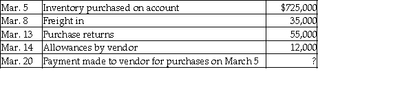 <strong>WAXS-D, merchandisers of musical instruments, has provided the following details: Credit terms are: 4/20, n/45, FOB shipping point. Calculate the net cost of inventory purchased assuming that there are no other inventory-related transactions during the month.</strong> A) $713,000 B) $665,280 C) $658,000 D) $666,680