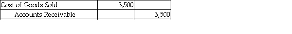 <strong>Landon Jewelers uses the perpetual inventory system. On April 2, Landon sold merchandise with a cost of $3,500 for $8,000 to a customer on account with terms of 1/15, n/30. The journal entry to record the cost of goods sold would be:</strong> A) B) C) D)