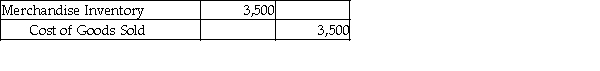 <strong>Landon Jewelers uses the perpetual inventory system. On April 2, Landon sold merchandise with a cost of $3,500 for $8,000 to a customer on account with terms of 1/15, n/30. The journal entry to record the cost of goods sold would be:</strong> A) B) C) D)