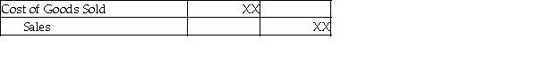 <strong>Under the perpetual inventory system, the journal entry to record cost of goods sold:</strong> A) B) C) D)