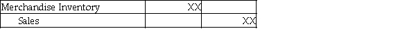 <strong>Under the perpetual inventory system, the journal entry to record cost of goods sold:</strong> A) B) C) D)
