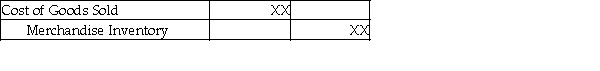 <strong>Under the perpetual inventory system, the journal entry to record cost of goods sold:</strong> A) B) C) D)
