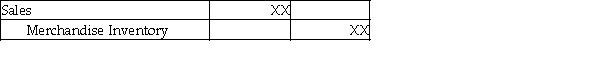 <strong>Under the perpetual inventory system, the journal entry to record cost of goods sold:</strong> A) B) C) D)