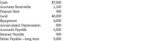 Calculate the current ratio using the following information: (Round your answer to two decimals.)