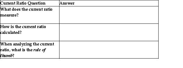 Answer the following questions regarding the current ratio:  