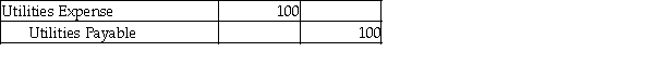 Your Best Advisors, a service company, uses reversing entries. On March 31, 2016, they journalized and posted the following adjusting entry to accrue Utilities Expense: Which of the following entries is the correct reversing entry to be prepared on April 1, 2016?