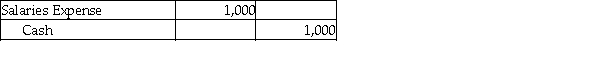 <strong>A company receives payment from one of its customers on August 5 for services performed on July 21. Which of the following entries would be recorded if the company uses accrual basis accounting?</strong> A) B) C) D)
