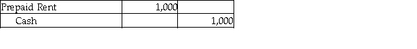 <strong>Which of the following entries would be recorded by a company that uses the cash basis method of accounting?</strong> A) B) C) D)