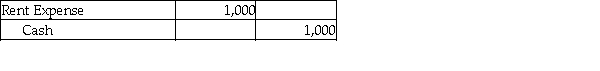 <strong>Which of the following entries would be recorded by a company that uses the cash basis method of accounting?</strong> A) B) C) D)