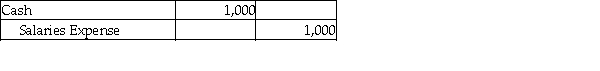 <strong>Which of the following entries would be made because of the matching principle?</strong> A) B) C) D)