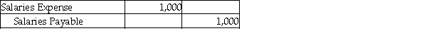 <strong>Which of the following entries would be made because of the matching principle?</strong> A) B) C) D)
