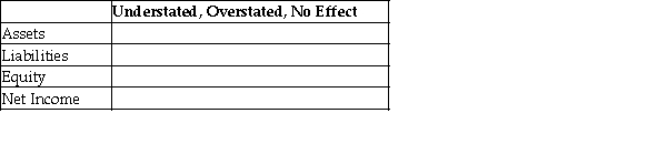 On October 1, 2016, Smith Service Company paid $5,000 in rent for the next five months, beginning with October 2016. On that date, Smith debited Prepaid Rent and credited Cash. If Smith fails to make an adjusting entry on December 31, 2016, indicate the effect on assets, liabilities, equity, and net income.