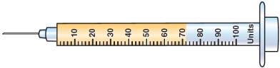 How many units of insulin does the syringe below contain? 1) )72 unit 2) 71 units 3) 72 units 4) 0.72 ml
