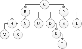 <strong>Consider the following tree diagram: What is the height of the subtree with root R?</strong> A) 2 B) 3 C) 4 D) 6
