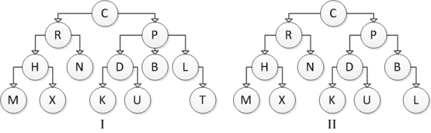 <strong>Consider the following tree diagrams: Which of the above are binary trees?</strong> A) I B) II C) I and II D) Neither I nor II
