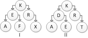 <strong>Consider the following tree diagrams: Which of the above are binary search trees?</strong> A) I B) II C) I and II D) Neither I nor II