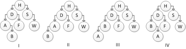 <strong>Consider the following binary search tree diagram: Which of the following trees represents the correct result after inserting element B? </strong> A) I B) II C) III D) IV
