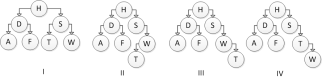 <strong>Consider the following binary search tree diagram: Which of the following trees represents the correct result after inserting element T? </strong> A) I B) II C) III D) IV