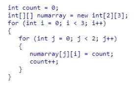 <strong>Consider the following code snippet:   What is the value of numarray[1][2] after the code snippet is executed? </strong> A)2 B)5 C)3 D)4 <div style=padding-top: 35px> 