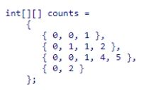 Consider the following 2-dimensional array.Which expression gives the number of elements in the third row?