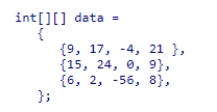 Assume the following variable has been declared and given a value as shown: Which is the value of data.length?
