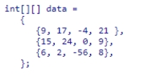 <strong>Assume the following variable has been declared and given a value as shown:   Which is the value of data[0].length? </strong> A)21 B)12 C)4 D)3 <div style=padding-top: 35px> 