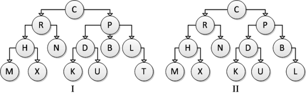 Consider the following tree diagrams: Which of the above are binary trees? A.Neither I nor II B.II only C.I only D.Both I and II