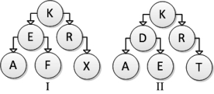 Consider the following tree diagrams: Which of the above are binary search trees? A.Neither I nor II B.I only C.II only D.Both I and II
