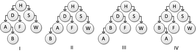 Consider the following binary search tree diagram: Consider the following addNode method for inserting a newNode into a binary search tree: public void addNode(Node newNode) { int comp = newnode.data.compareTo(data); if (comp < 0) { if (left == null) {left = newNode;} else { left.addNode(newNode); } } else { if (right == null) {right = newNode;} else { right.addNode(newNode); } } } Which of the following trees represents the correct result after inserting element B, calling addNode on the root of the tree? A.III B.IV C.II D.I