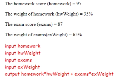 <strong>Evaluate the given pseudocode to calculate the weighted score for a student: What is the final output? </strong> A)89.20 B)89.80 C)87.80 D)92.20