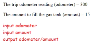 <strong>Evaluate the given pseudocode to calculate the efficiency of a vehicle's fuel consumption using the following test values: What is the final output? </strong> A)15 B)10 C)30 D)20