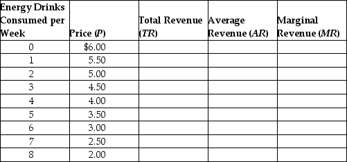 Complete the following table.