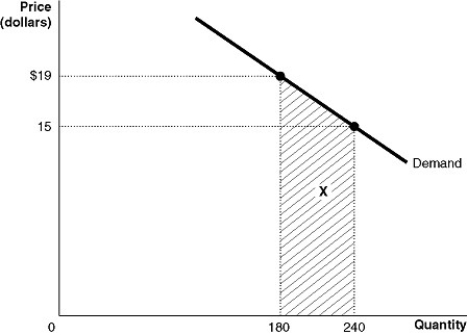 Figure 1-6 -Refer to Figure 1-6. Calculate the area of the trapezoid X.