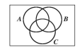 Shade the following region on the Venn diagram: AB′C∨ ABC′′ ∨ ABC′  