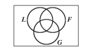 Fill in the Venn diagram below using the given cardinalities.
