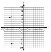For each of the following, identify the color represented in the CMY diagram. Find the coordinates of each of the indicated points.