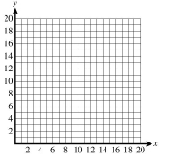 For each of the following, identify the color represented in the CMY diagram. On the grid below, plot the two points A(8, 10) and B(16, 2).