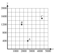For Questions 13-15, identify the indicated point. Approximate if the point is not exact. B
