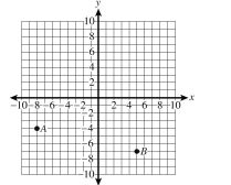 For each of the following, identify the color represented in the CMY diagram. Find the coordinates of each of the indicated points.